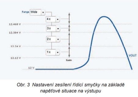 Dynamickou odezvu smyčky zdroje lze vylepšit 2